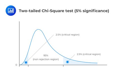 Miscellaneous Question: why do the Chi.